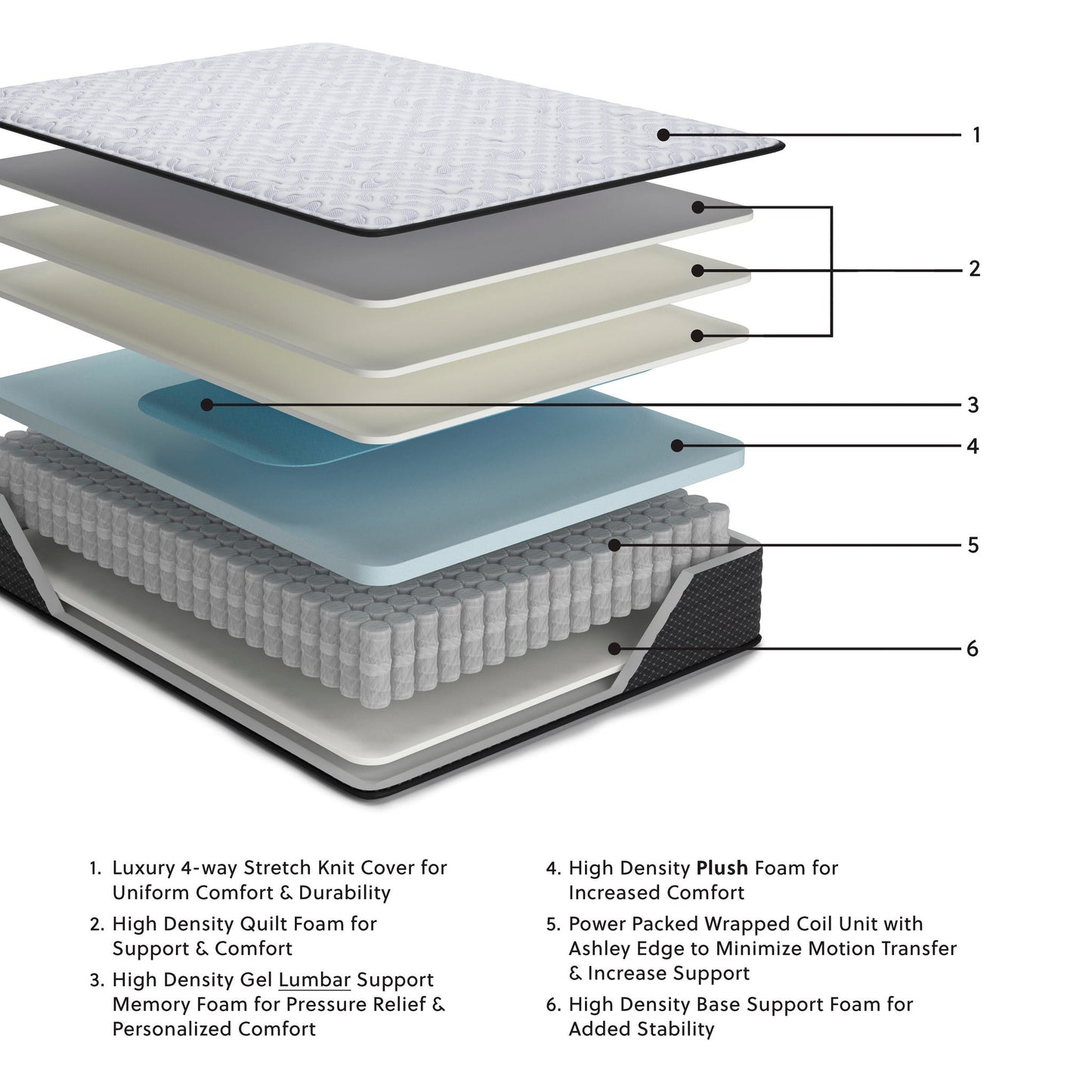 Anniversary Edition Plush  Mattress