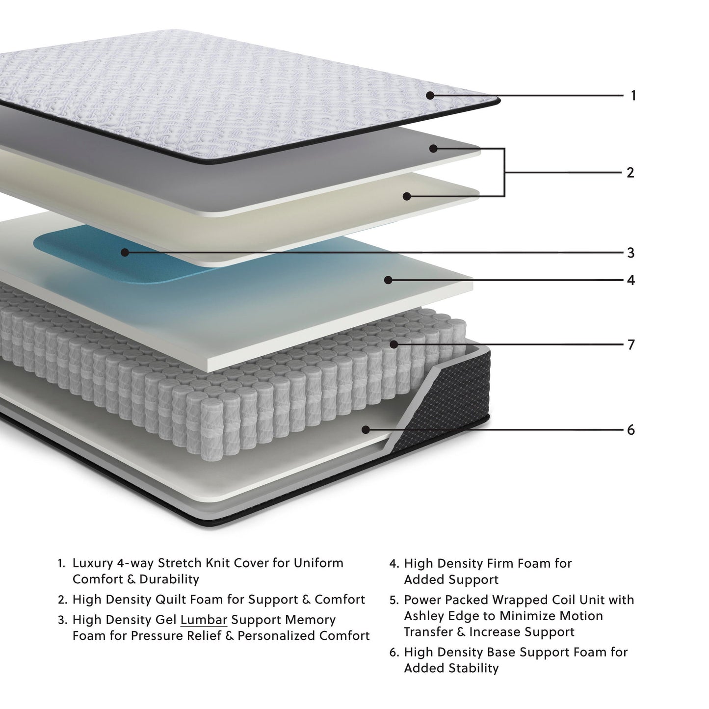 Anniversary Edition Firm  Mattress