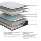 Anniversary Edition Firm  Mattress